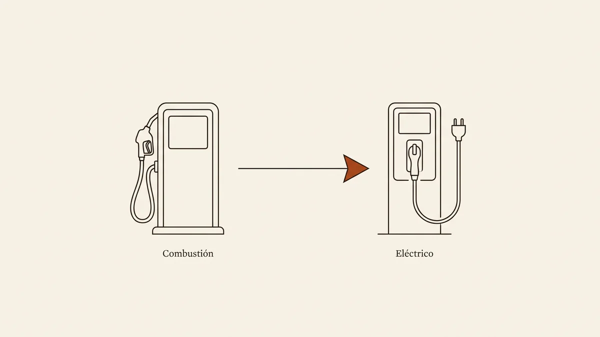 Surtidor de combustion y punto de recarga electrico unidos por una flecha.